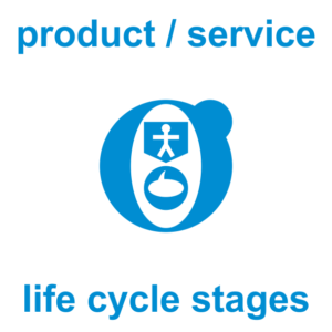 Design Question How 09 product service life cycle stages