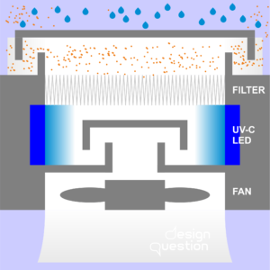 UV-C light Idea